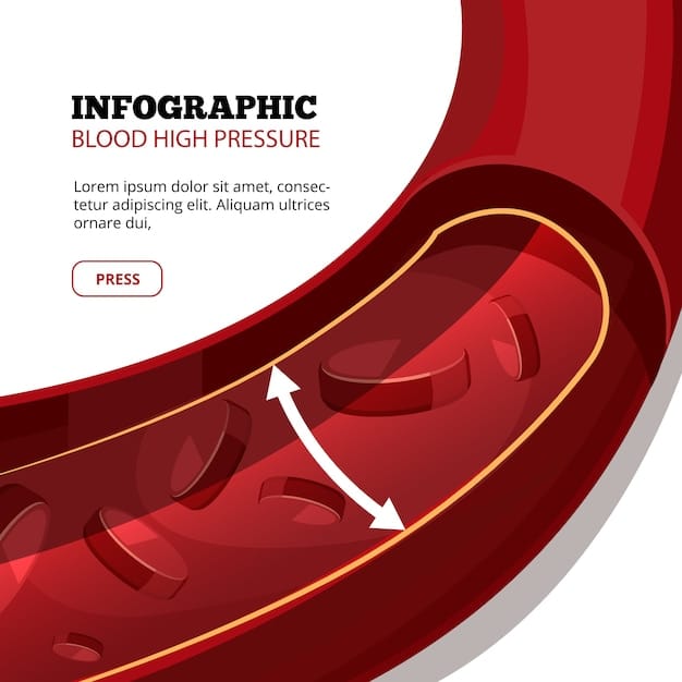 A close-up illustration comparing a healthy artery with a clear passage to an artery narrowed by plaque buildup, highlighting the effects of high blood pressure and sodium on arterial health.