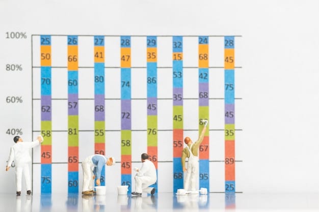 A bar graph comparing healthcare costs and productivity levels of employees before and after the implementation of a workplace wellness program, clearly demonstrating the cost savings and productivity gains achieved.