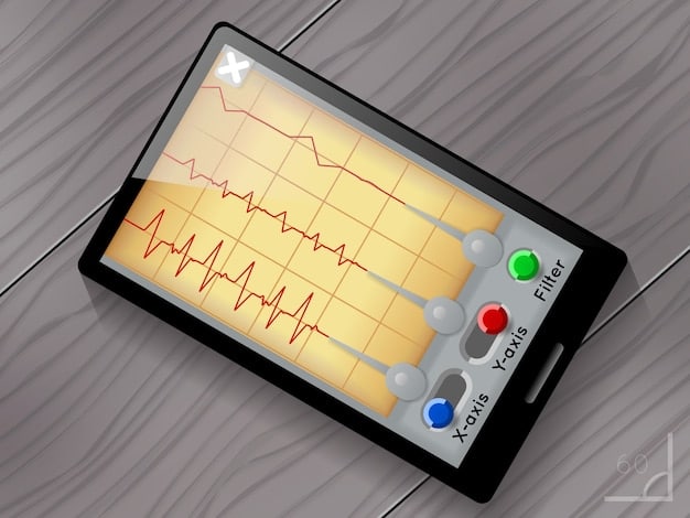 A chart or graph showing blood pressure readings over time, with annotations highlighting different interventions and their effects on blood pressure levels.