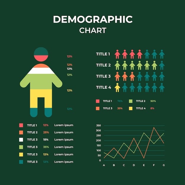 A complex and colorful infographic showing different voter demographics (age, race, education level, income) and their preferred potential presidential candidates for 2028, including trend lines indicating changes in support over time.