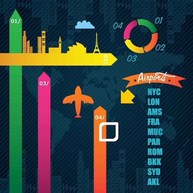 A detailed infographic displaying economic indicators like GDP, inflation rates, and employment trends, with arrows pointing towards future projections.