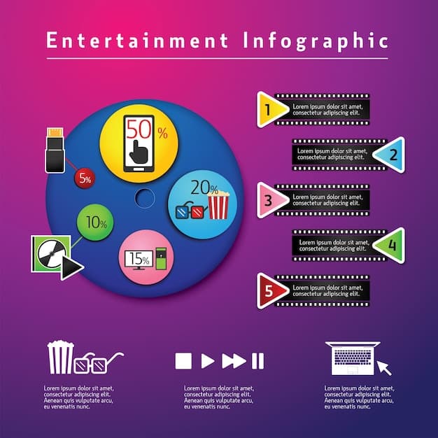 A detailed chart or infographic comparing the features and costs of several major streaming platforms, possibly showing content libraries, user ratings, and monthly prices for 2025, emphasizing data-driven decision-making.