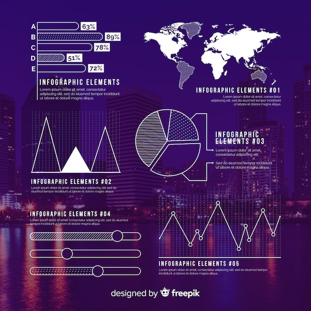 A detailed infographic with various data points, charts, and graphs illustrating economic trends and predictions. The aesthetic is clean, modern, and highlights key statistical information.