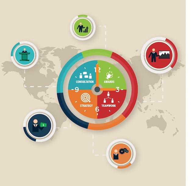 A detailed infographic showing a circular flow of risk management steps (identification, assessment, mitigation, monitoring), with small icons representing various types of business risks, all connected by arrows, against a clean, professional background.