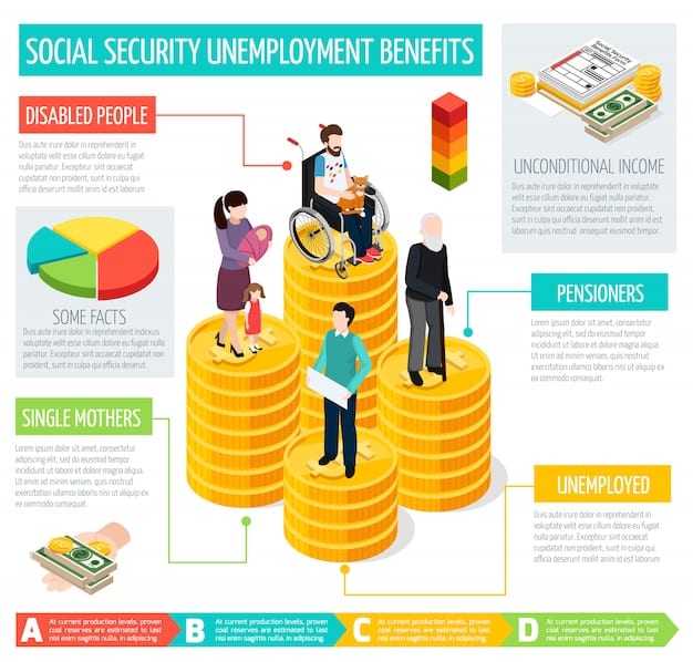 A split-screen infographic showing examples of current Social Security benefit amounts and their projected increases after the 8.7% COLA. The infographic demonstrates how different income levels will be affected, with clear before-and-after figures. The infographic includes the phrase 'Breaking: Social Security Benefits to Increase by 8.7% in 2025'.