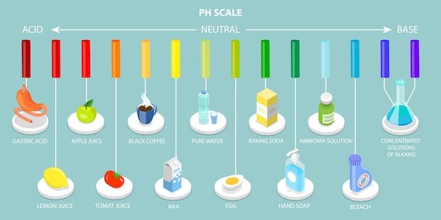 An infographic comparing the absorption rates of different forms of magnesium (oxide, citrate, glycinate) in a bar chart. The chart illustrates that magnesium citrate and glycinate have significantly higher absorption rates compared to magnesium oxide. The infographic uses clean, professional design with clear labels and contrasting colors.