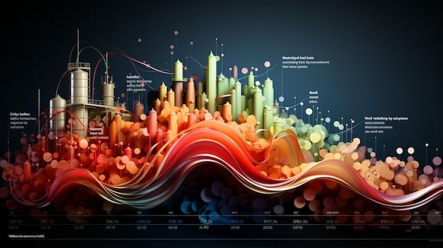 2.3% GDP Growth 2025: Impact on Your Business Strategy