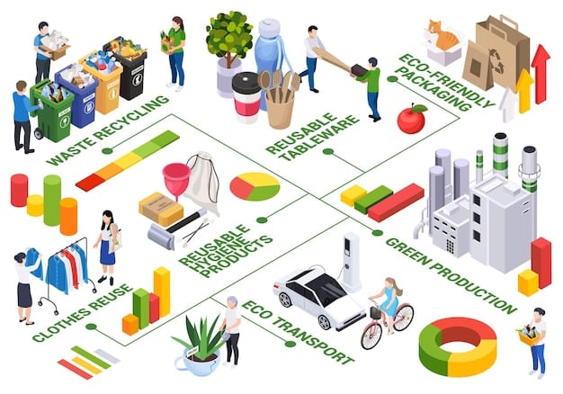 An infographic illustrating the increasing consumer demand for sustainable products and services, highlighting statistics on brand loyalty and willingness to pay a premium. The infographic should visually represent the positive impact of 'Sustainability Initiatives: How to Implement Eco-Friendly Practices and Boost Your Brand Image' on consumer behavior.