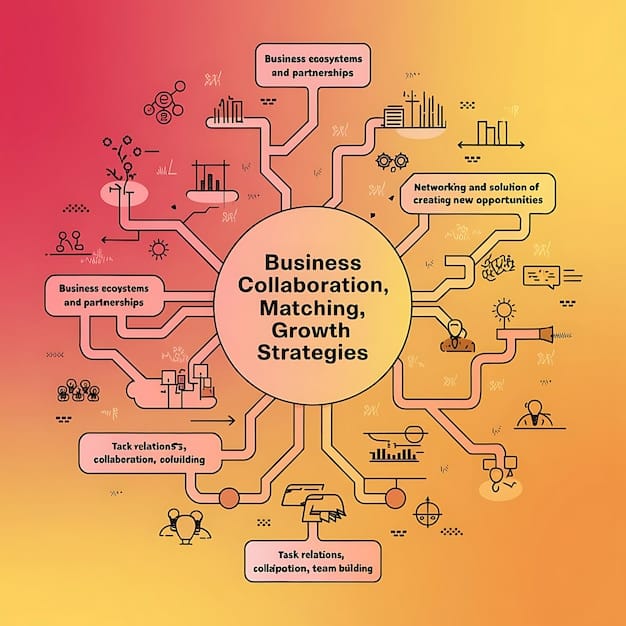 A flowchart illustrating the process of business innovation, from idea generation to implementation and evaluation.
