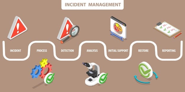 A flowchart depicting the steps in a risk management process, from identifying potential hazards to implementing mitigation strategies and continuously monitoring the plan in the context of Risk Management: Developing a Comprehensive Plan to Protect Your Business Assets.